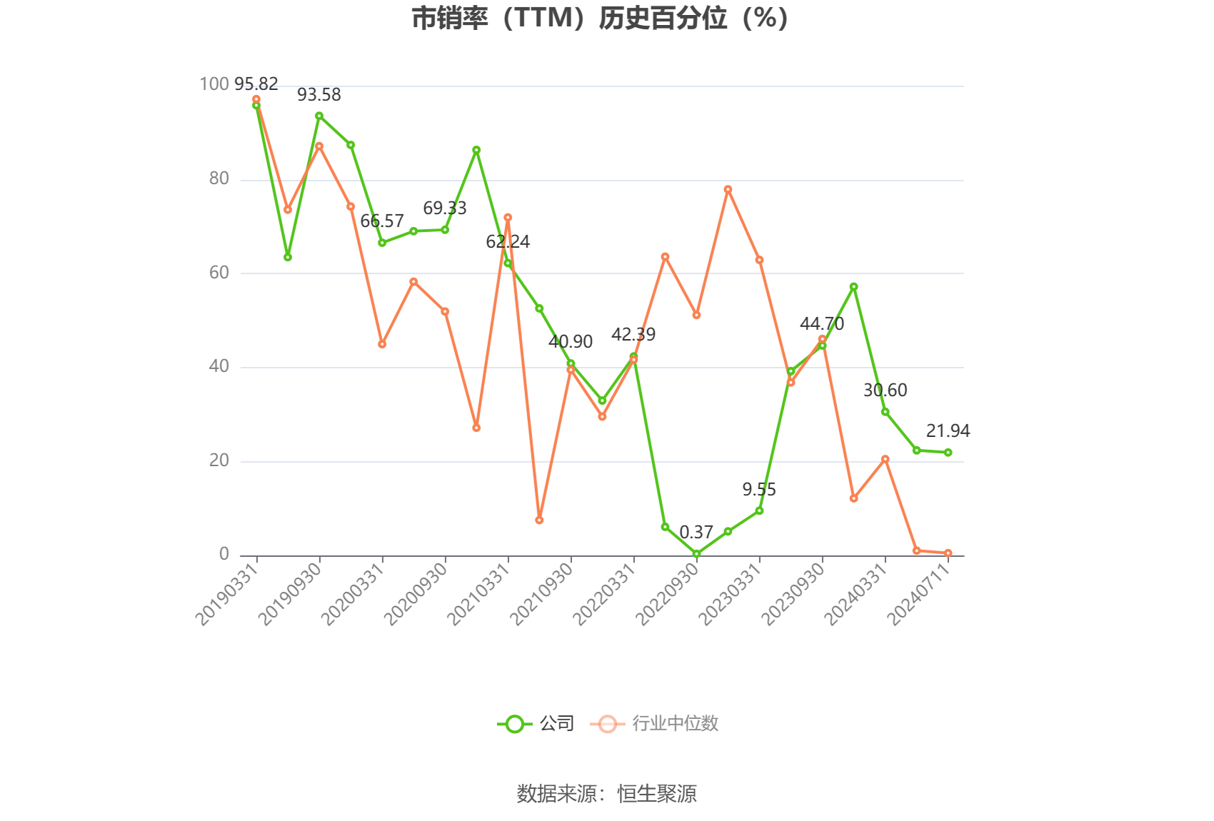 梅轮电梯：预计2024年上半年扣非净利同比变动-13.47%至12.87%