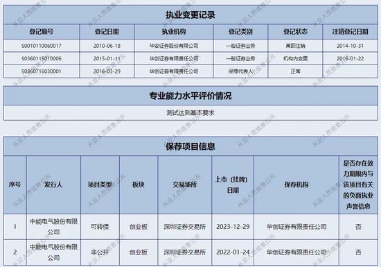 华创证券信誉“担保”保代重大违规，下一个能力定资格的败笔是谁？