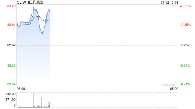 光大期货：7月12日能源化工日报