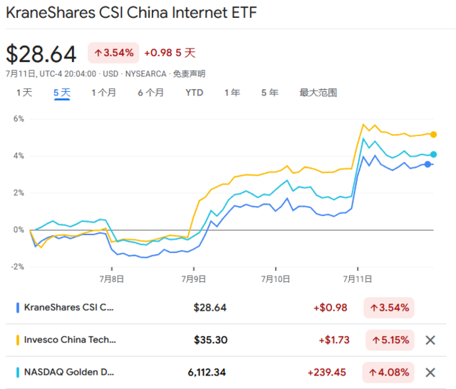 巧合吗？中美“报团股”同一周调整