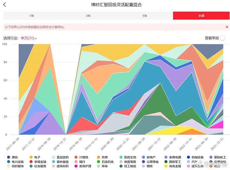 复盘老将博时基金吴渭：管理博时汇智回报灵活配置 任职回报93.65% 同类排名靠前