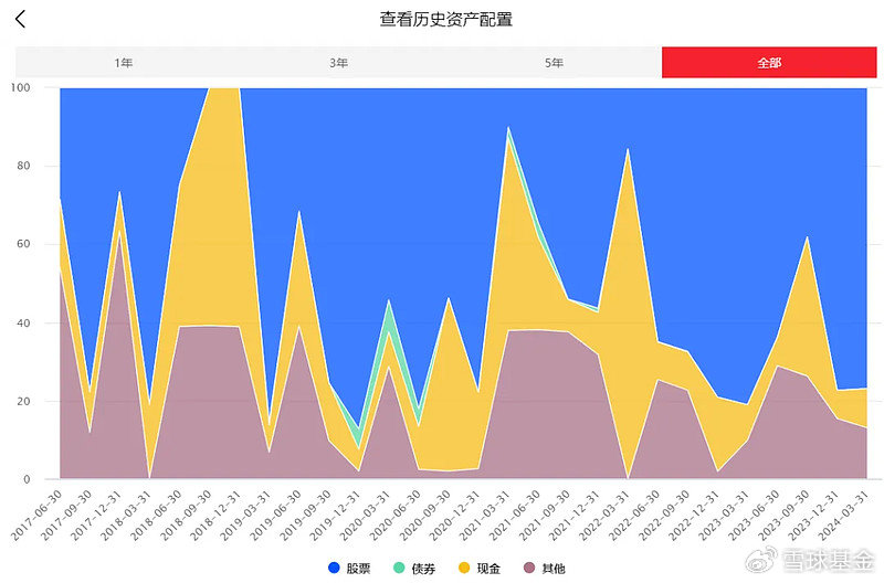 复盘老将博时基金吴渭：管理博时汇智回报灵活配置 任职回报93.65% 同类排名靠前