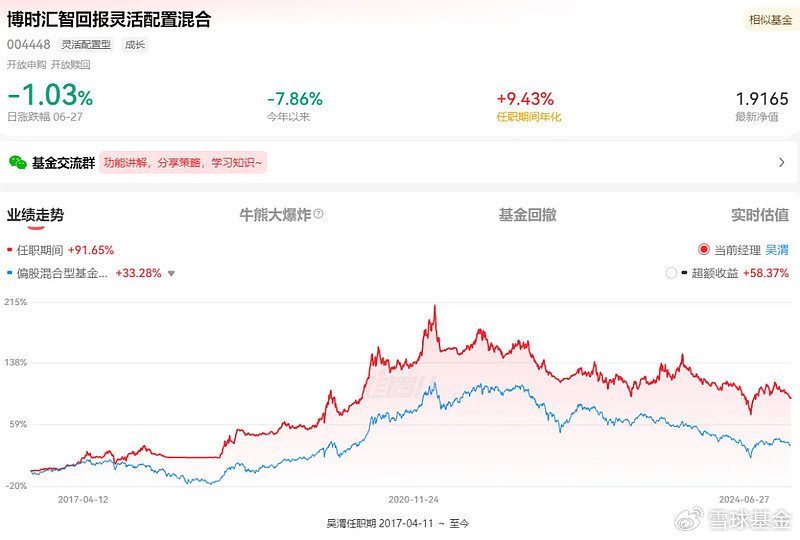 复盘老将博时基金吴渭：管理博时汇智回报灵活配置 任职回报93.65% 同类排名靠前