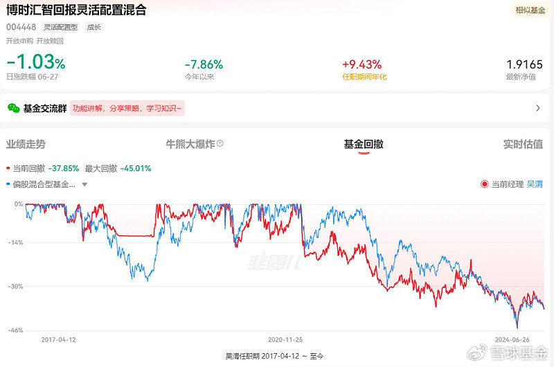 复盘老将博时基金吴渭：管理博时汇智回报灵活配置 任职回报93.65% 同类排名靠前