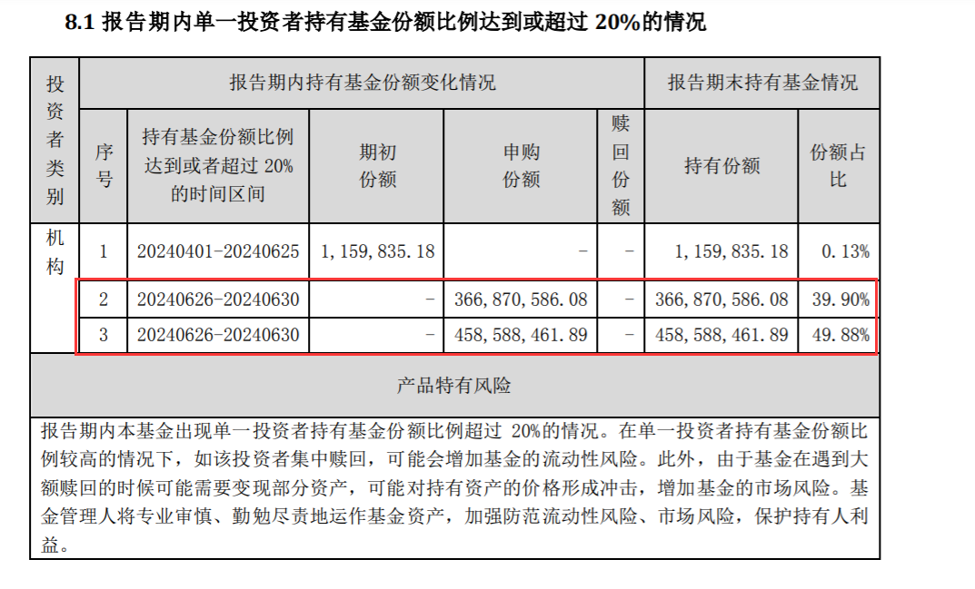 逾八成仓位买了银行存款！债基也玩“风格漂移”