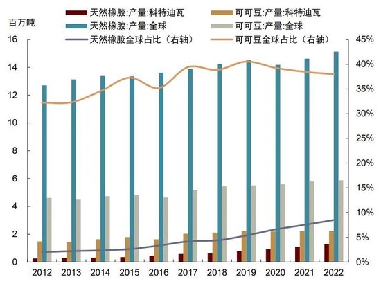 中金大宗商品|天然橡胶：3Q24震荡偏弱，但不改长期向上