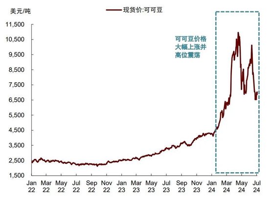 中金大宗商品|天然橡胶：3Q24震荡偏弱，但不改长期向上