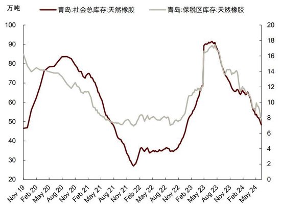 中金大宗商品|天然橡胶：3Q24震荡偏弱，但不改长期向上