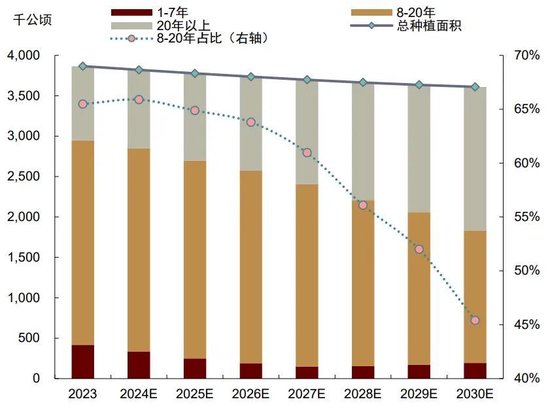 中金大宗商品|天然橡胶：3Q24震荡偏弱，但不改长期向上