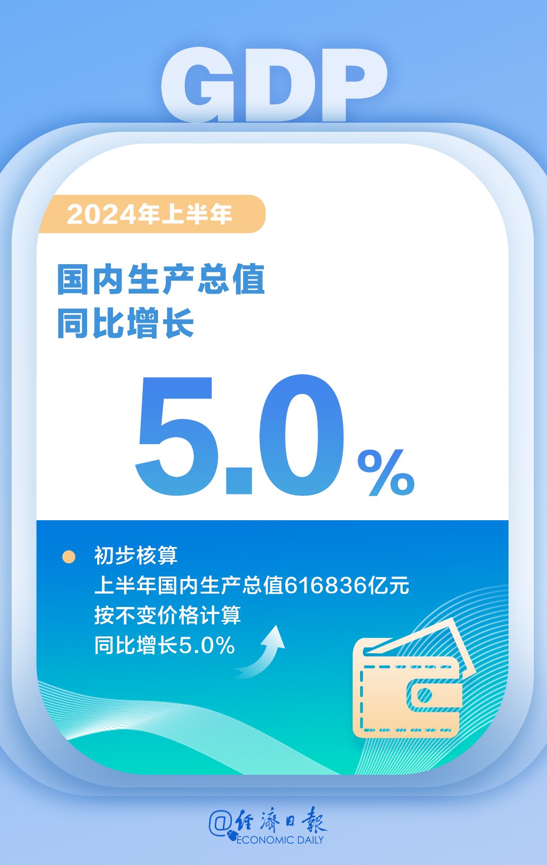 一图数览2024年中国经济半年报