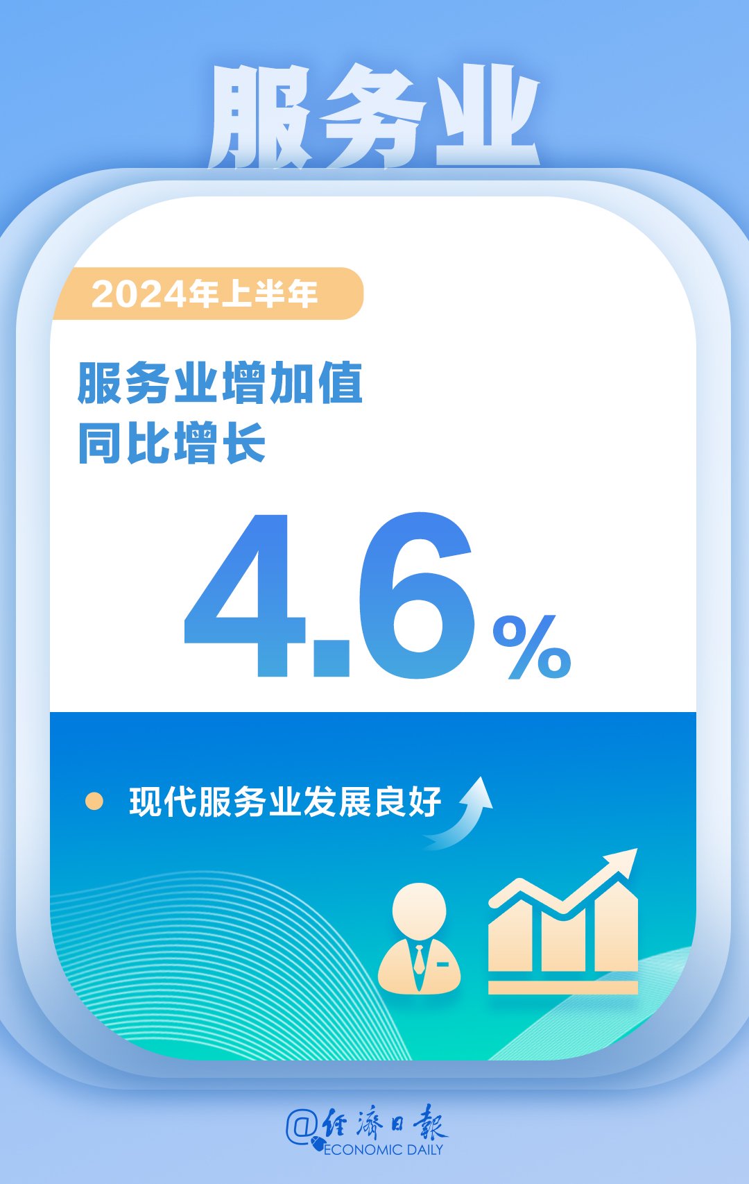 一图数览2024年中国经济半年报