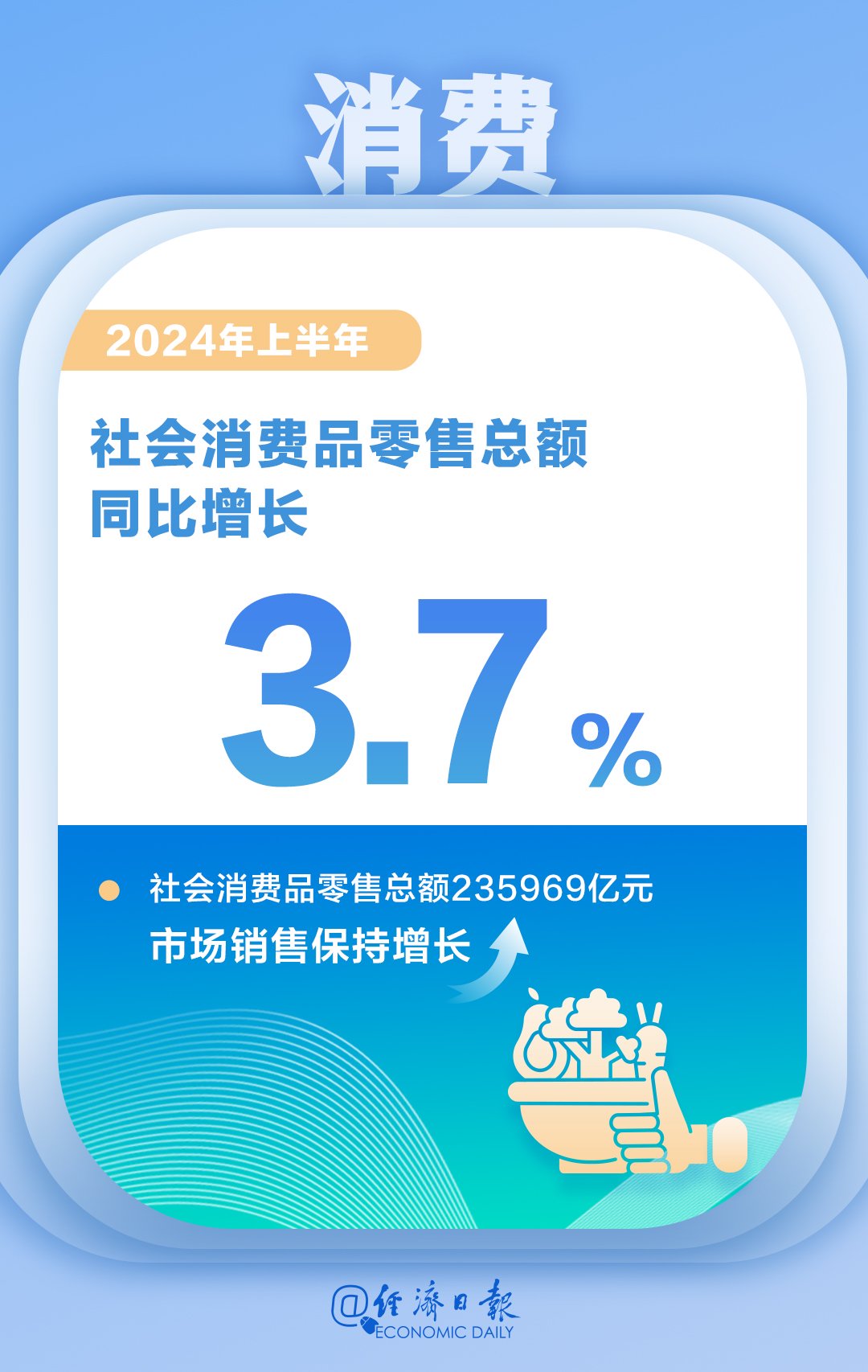 一图数览2024年中国经济半年报