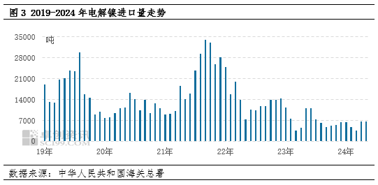 卓创资讯：二季度镍价冲高回落 三季度镍价偏弱盘整