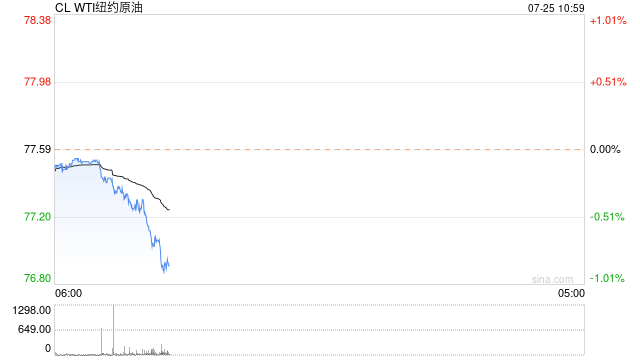 光大期货：7月25日能源化工日报