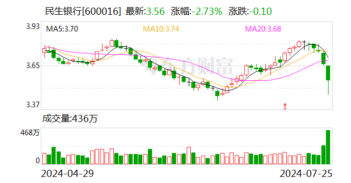 2只个股大宗交易超5000万元