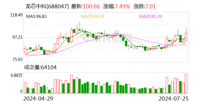 2只个股大宗交易超5000万元