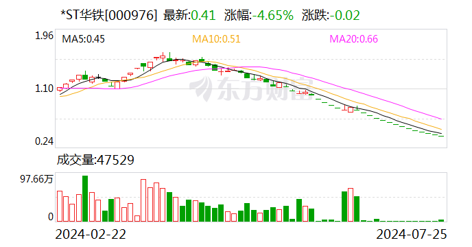 *ST华铁：收到终止上市事先告知书