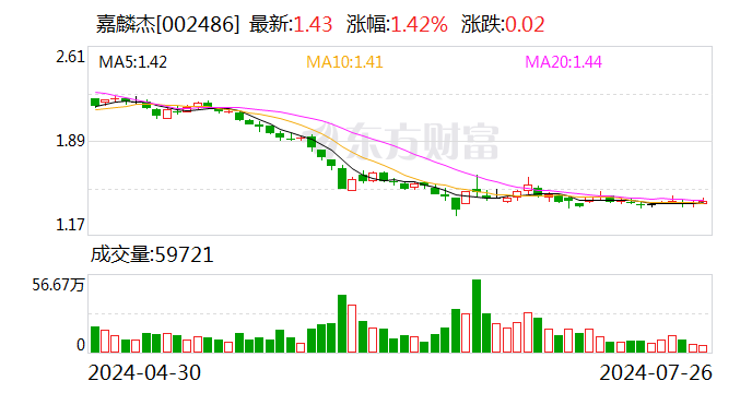 嘉麟杰：公司监事配偶短线交易致歉，涉及2300股亏损460元