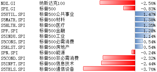 博时美股观察：美7月GDP基本符合预期，关注降息预期及科技龙头财报