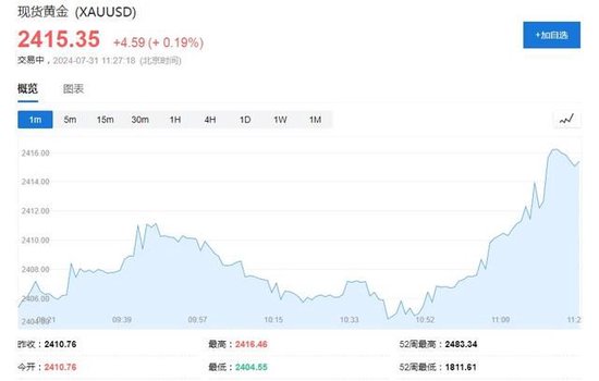 黄金、油价快速拉升！哈马斯领导人哈尼亚遭暗杀身亡