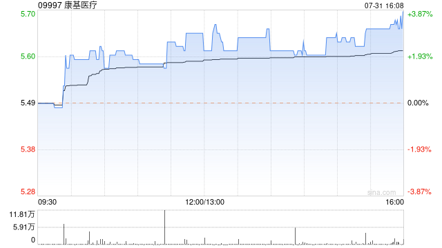 康基医疗注销461.9万股已回购股份