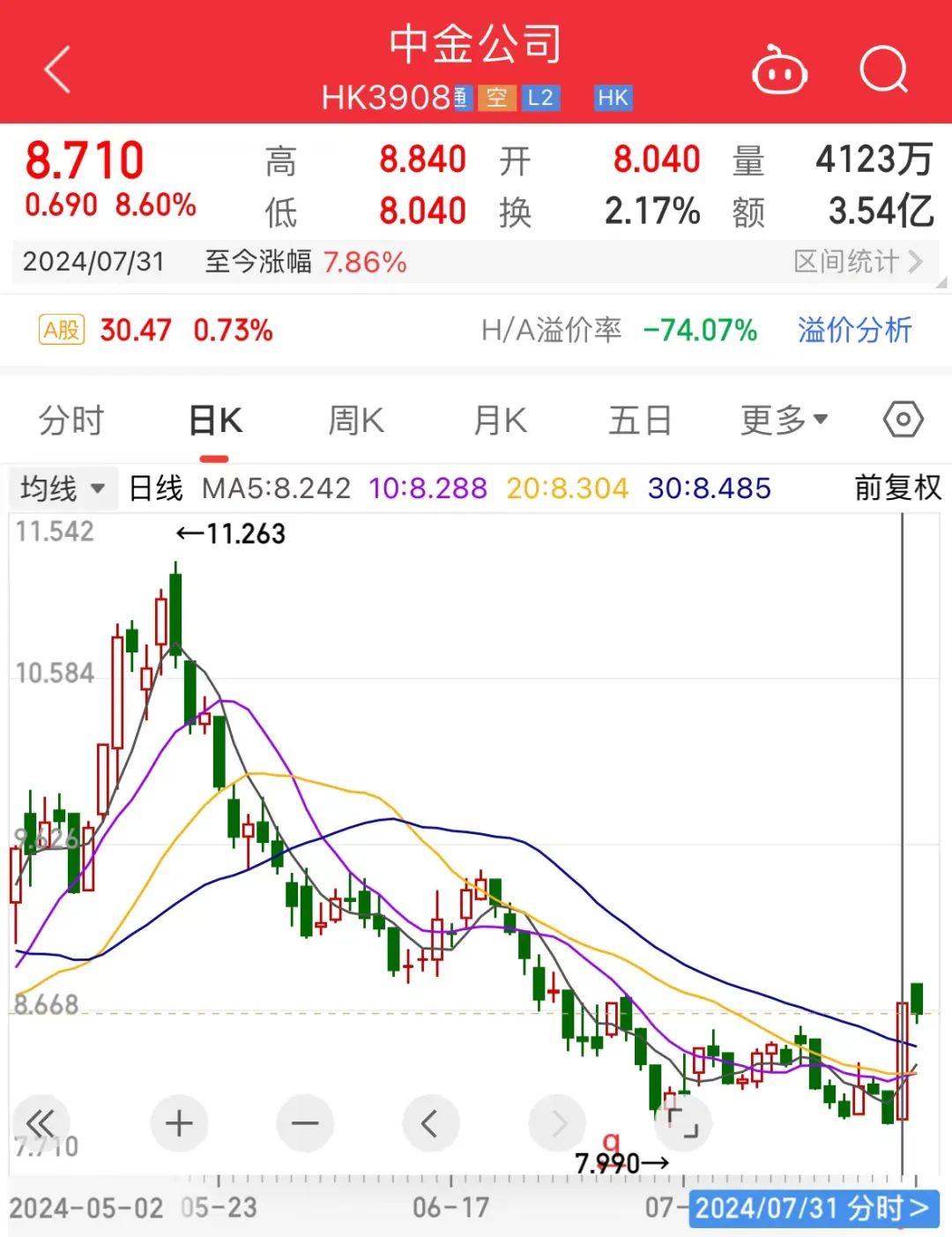 中金公司、中国银河再传合并！中金公司回应