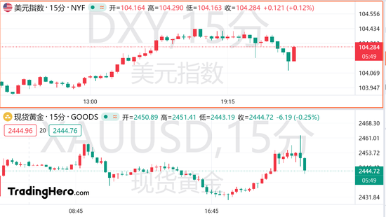 经济降温警报频响，美联储年内三次降息稳了？