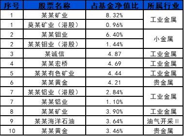 长城基金 | 季报解读：大涨之后，周期能否继续“王者归来”？