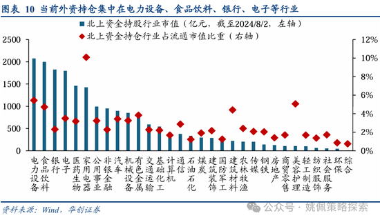 华创策略：从美联储四轮降息周期+两次降息预期看A股反应