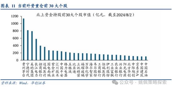 华创策略：从美联储四轮降息周期+两次降息预期看A股反应