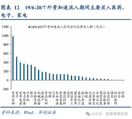 华创策略：从美联储四轮降息周期+两次降息预期看A股反应