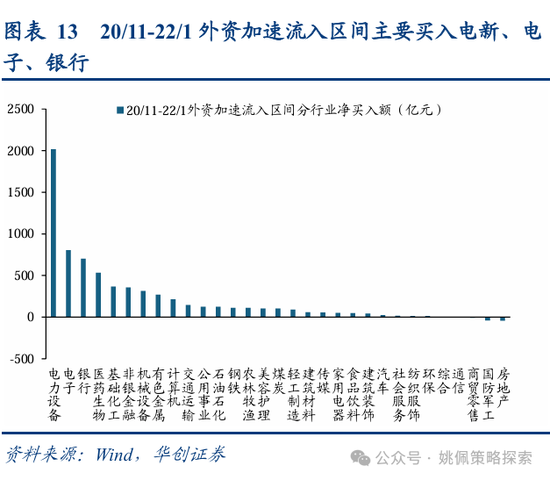 华创策略：从美联储四轮降息周期+两次降息预期看A股反应