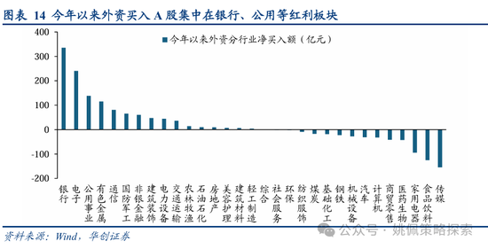 华创策略：从美联储四轮降息周期+两次降息预期看A股反应