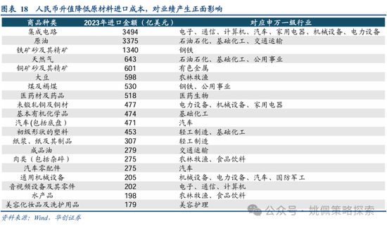 华创策略：从美联储四轮降息周期+两次降息预期看A股反应