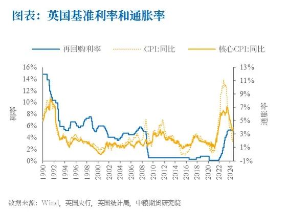 【周度关注】海外宏观：美国非农、英国央行、FOMC