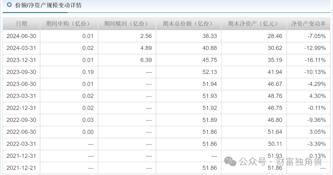 兴业基金股债结构失衡，离任高管钱睿南旗下基金亏27.48%