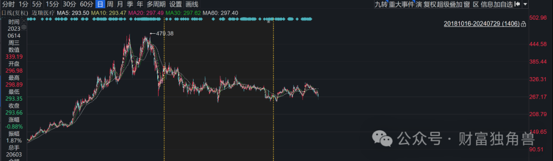 兴业基金股债结构失衡，离任高管钱睿南旗下基金亏27.48%