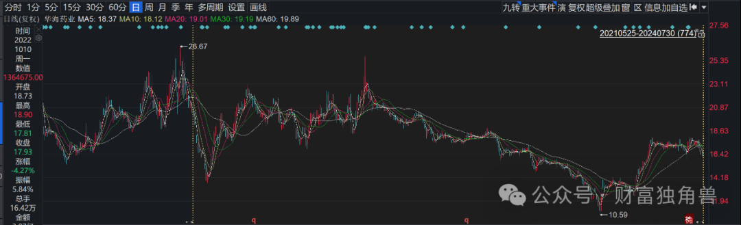 兴业基金股债结构失衡，离任高管钱睿南旗下基金亏27.48%