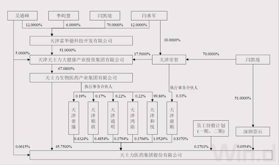 天士力业绩10年无增长，值得华润三九收购吗？