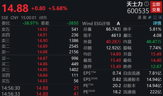 天士力业绩10年无增长，值得华润三九收购吗？