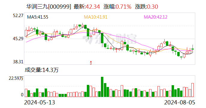 天士力：华润三九拟通过协议受让成为控股股东