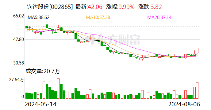 深股通现身11只个股龙虎榜