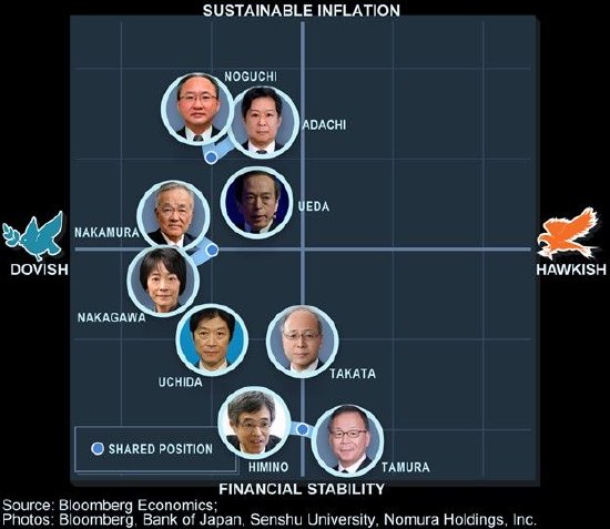 日元下跌、日股收涨 日本央行内田真一称市场不稳定时不会加息