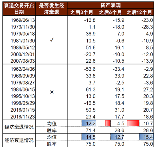 如果交易衰退，黄金会是避风港吗？