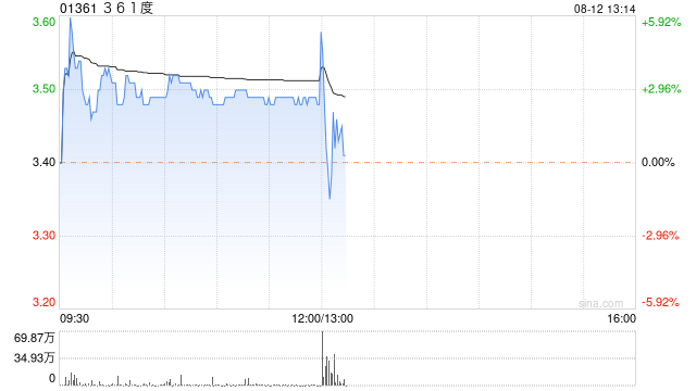 361度将于9月9日派发中期股息每股0.165港元