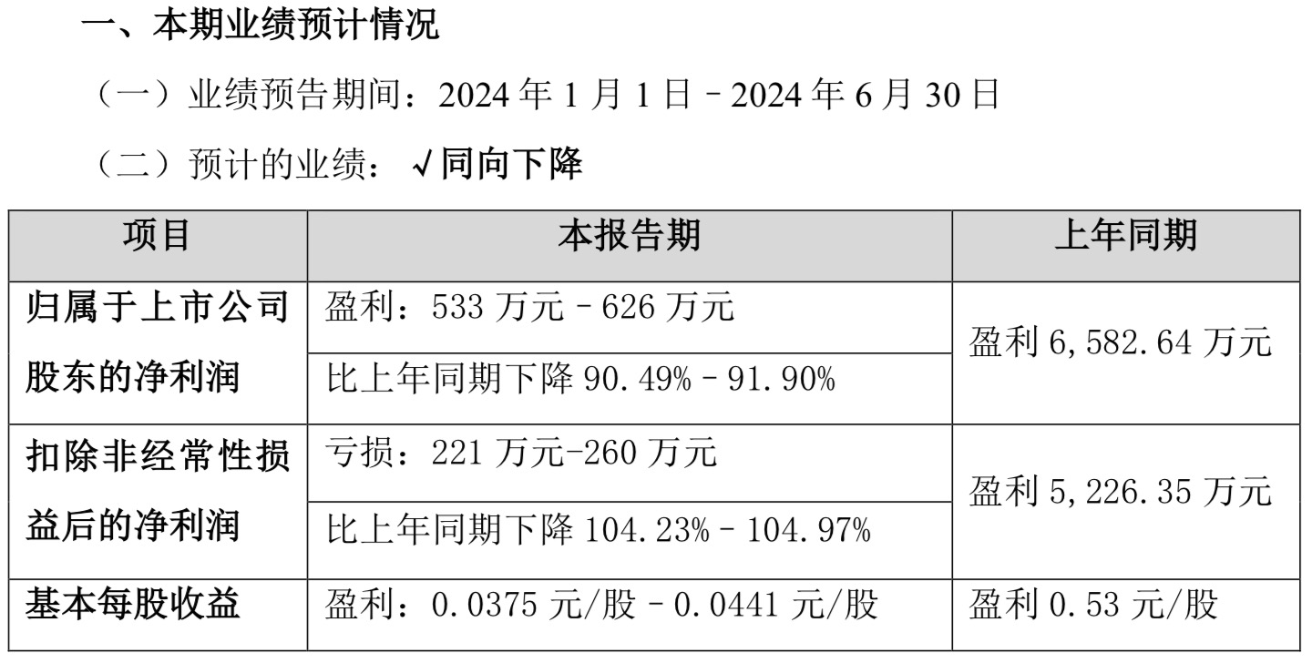 刚上市业绩就暴跌“大变脸”， 亿道信息怎么回事？