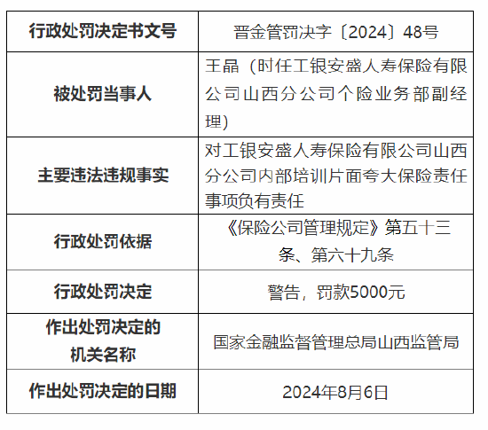 工银安盛人寿保险山西分公司被罚1万元：因内部培训片面夸大保险责任