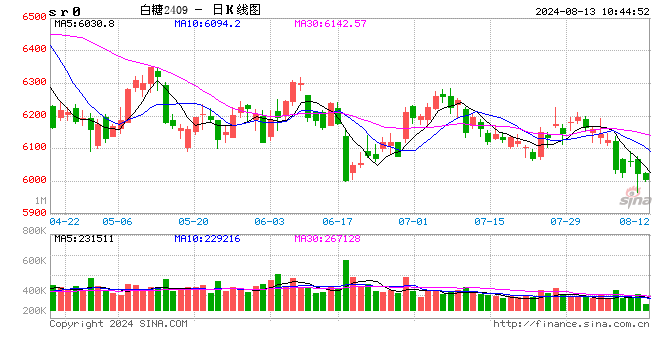 光大期货：8月13日软商品日报