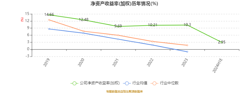 中科曙光：2024年上半年净利5.58亿元 同比增长2.43%