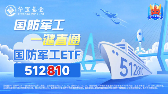 国防军工板块异动，航锦科技领涨，国防军工ETF(512810)涨超1.3% 机构：三重逻辑支撑，军工行情有望持续向上